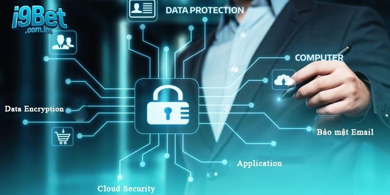 Các Biện Pháp Bảo Mật I9bet Mới Nhất 2025